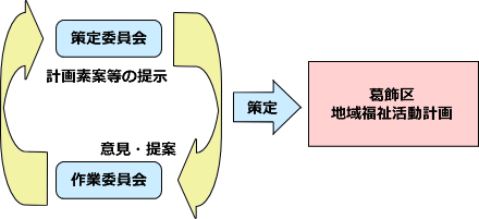 検討体制